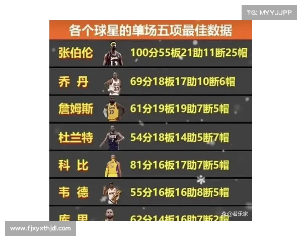 1968年的今天:张伯伦爆砍35+24+15 NBA历史唯一 1968年的今天:张伯伦爆砍35+24+15 NBA历史唯一