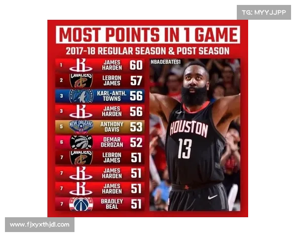 NBA历史单场打铁排行榜,谁是铁王? NBA历史单场打铁排行榜,谁是铁王?